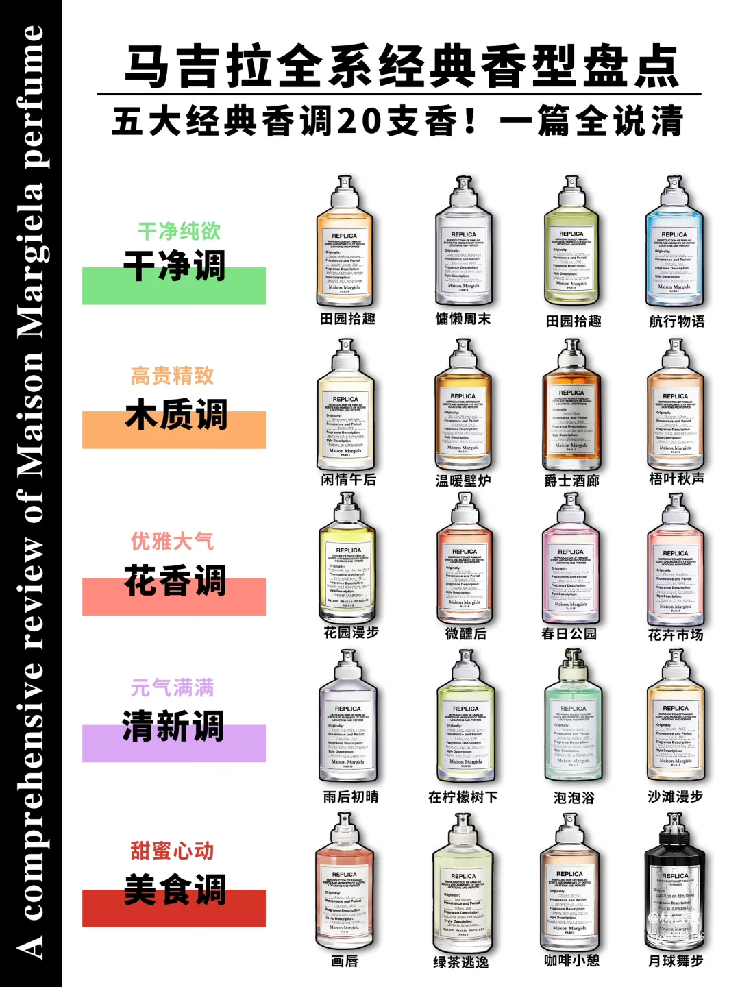 《马吉拉全系经典香型盘点》五大调一篇全说清