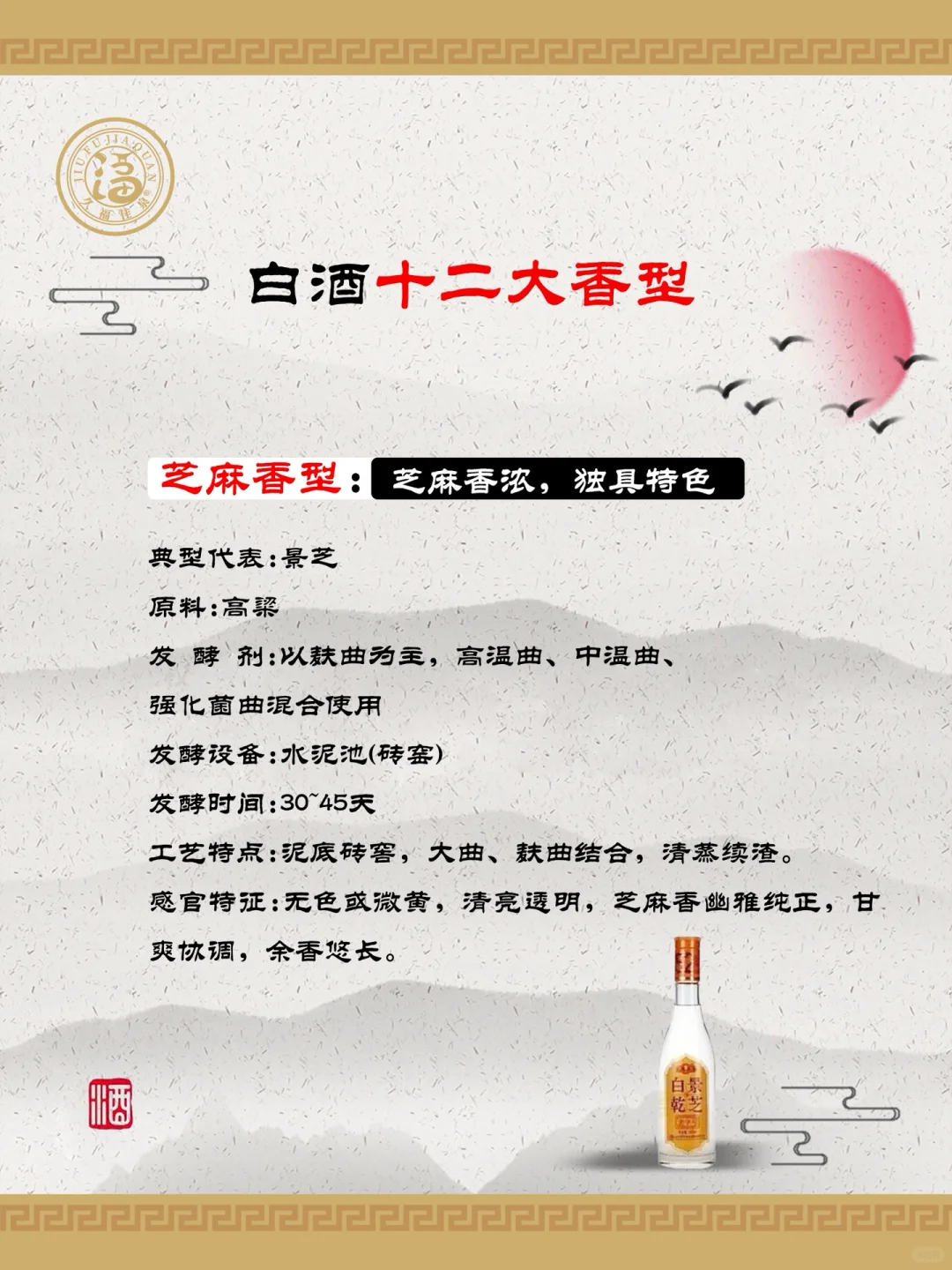 白酒十二香型图解