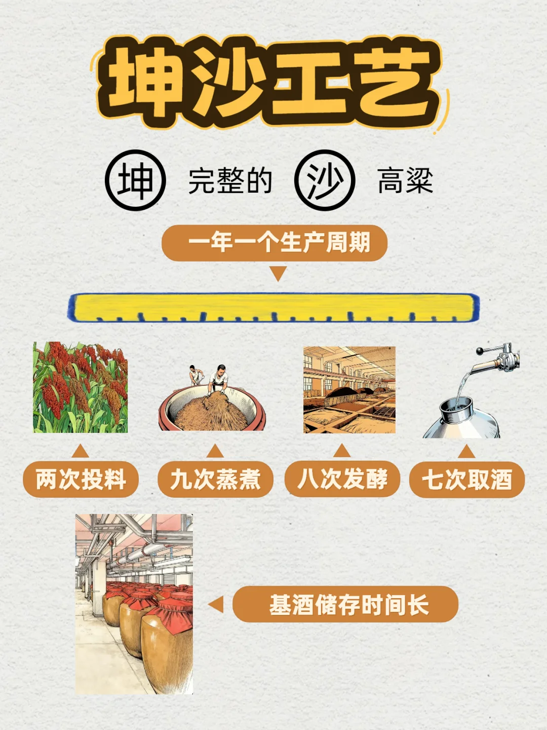 酱香白酒四个等级大揭秘