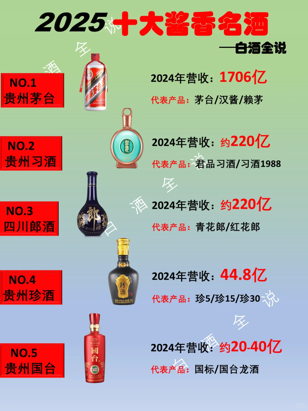 2025年中国的酱香名酒厂家TOP10