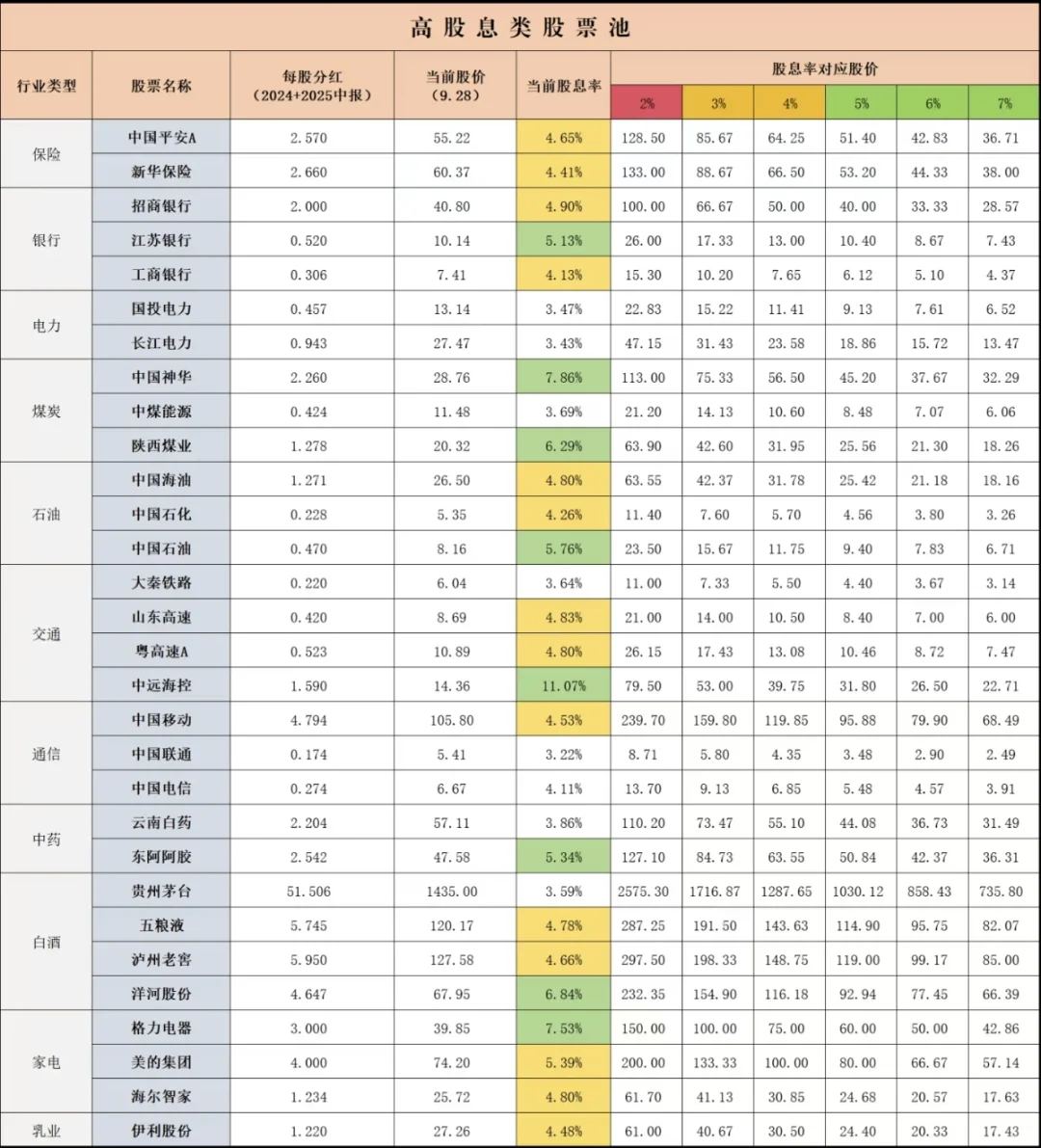 左手科技,右手白酒,开始逐步建仓五粮液