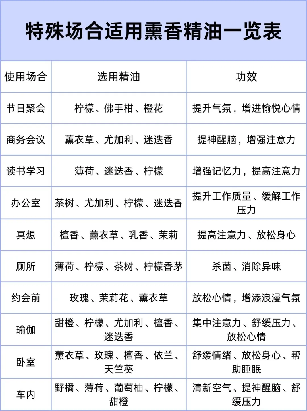 更适合中国宝宝体质的香薰精油!冬日氛围感