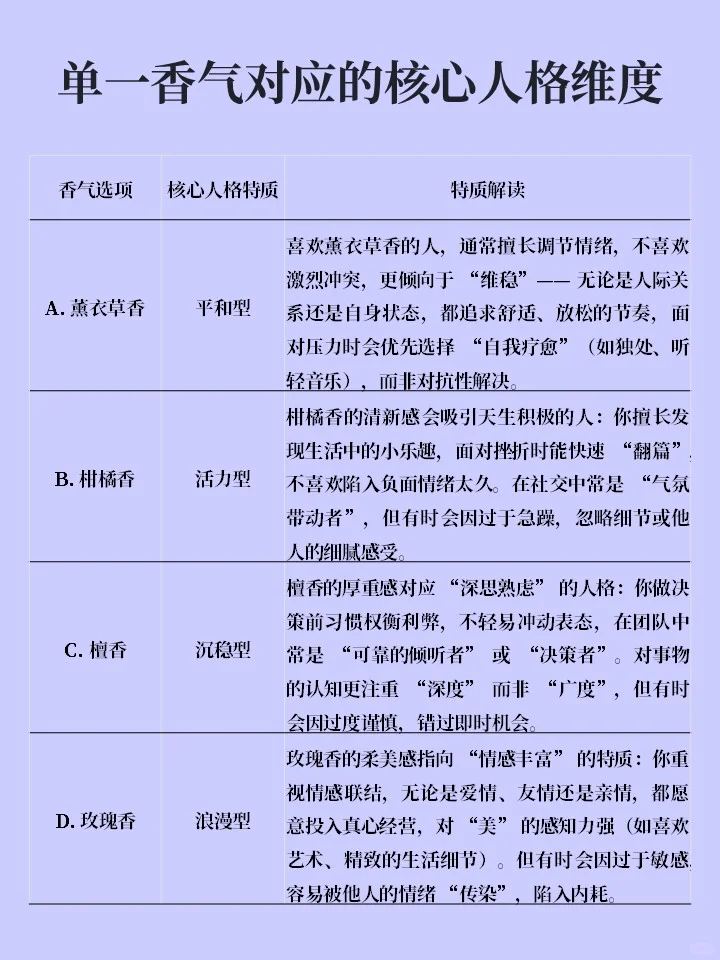 一道题测试你的性格特点