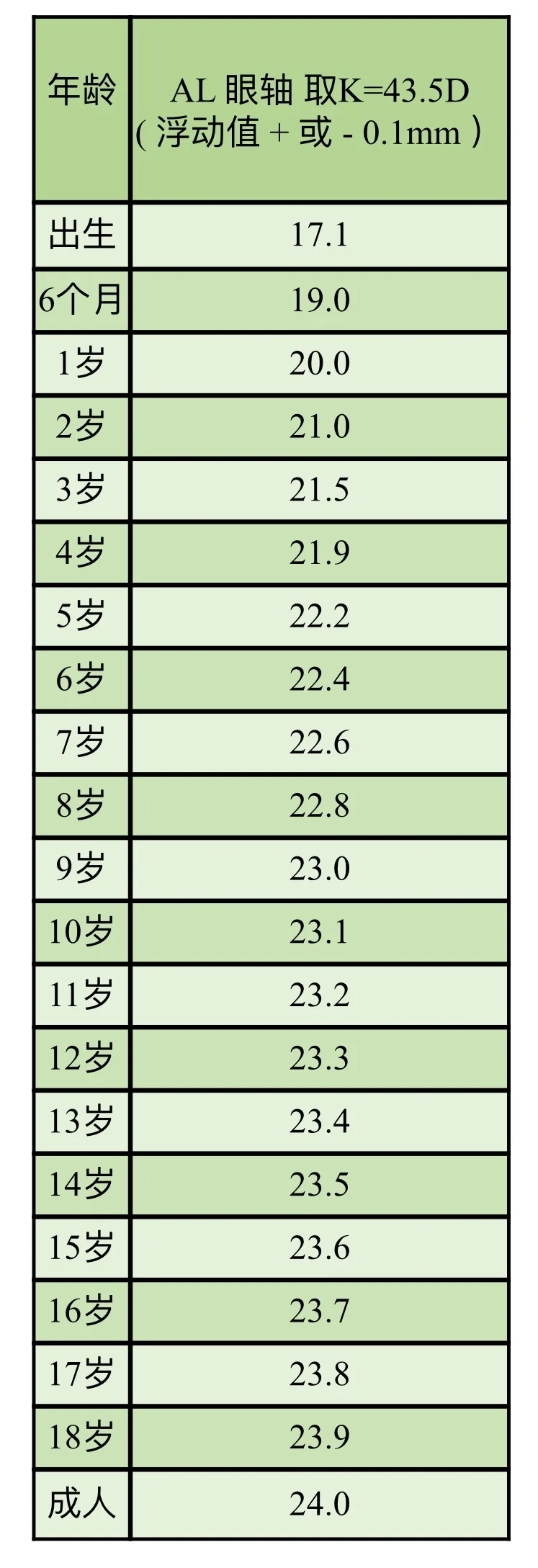 近视度数的计算方法