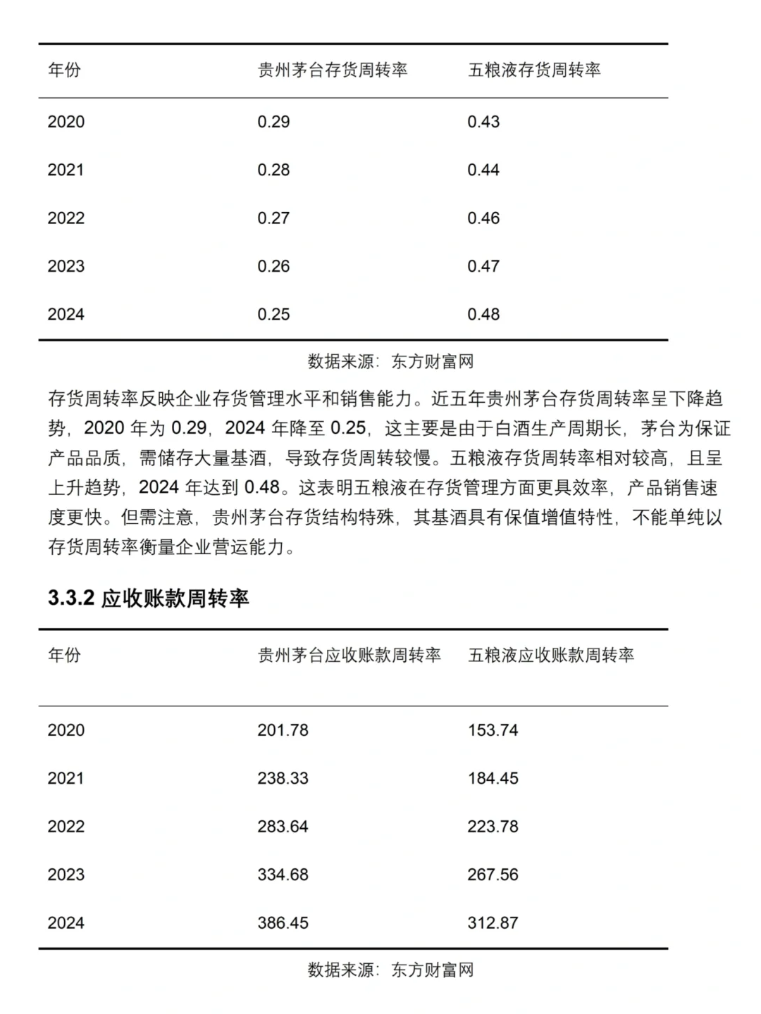 财务分析还不会的来看这篇以贵州茅台为例！