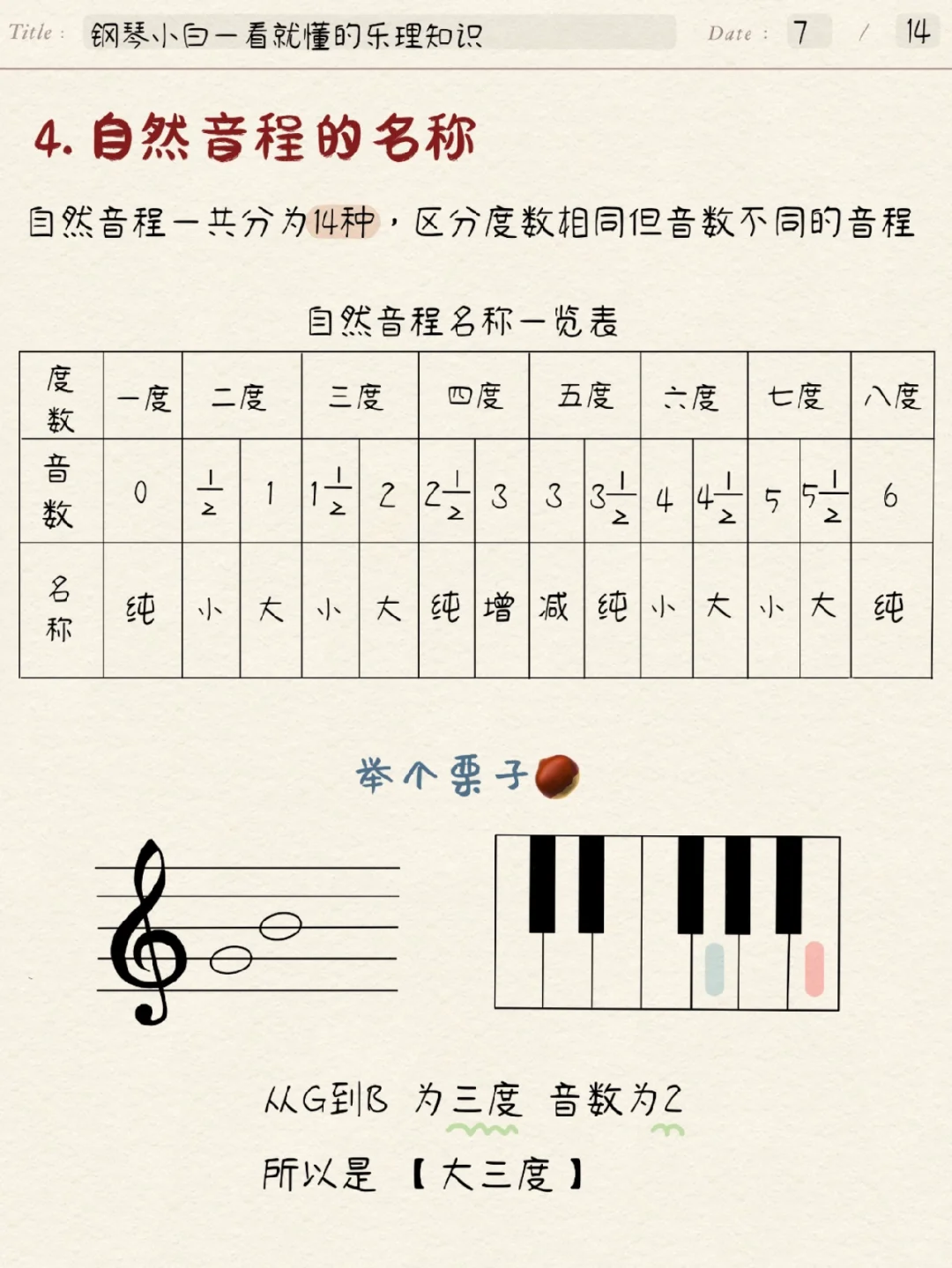 钢琴小白看不懂音程？超干货乐理笔记来啦～