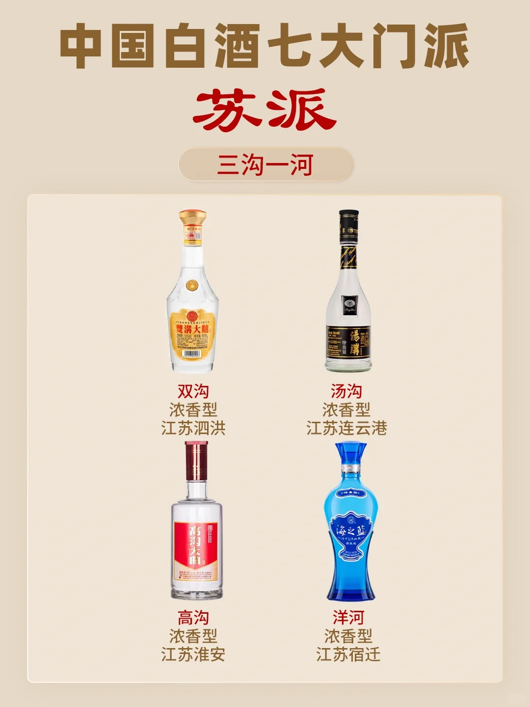 中国白酒七大门派，快来看看你爱喝哪一派❓