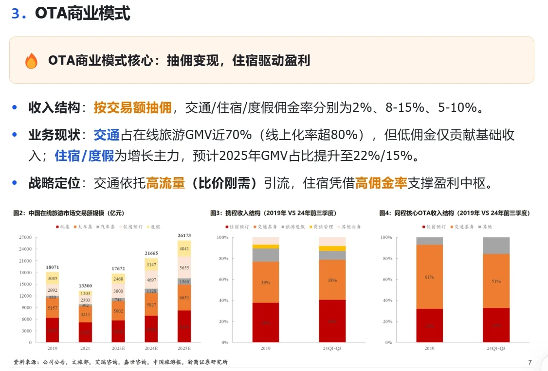 中国旅游OTA行业研究：携程&同程竞争格局（上