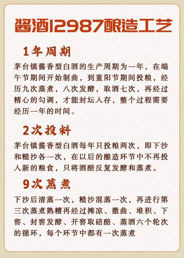 酱9⃣️“12987”酿造工艺