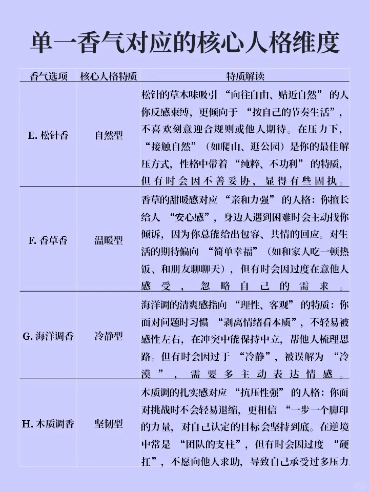 一道题测试你的性格特点