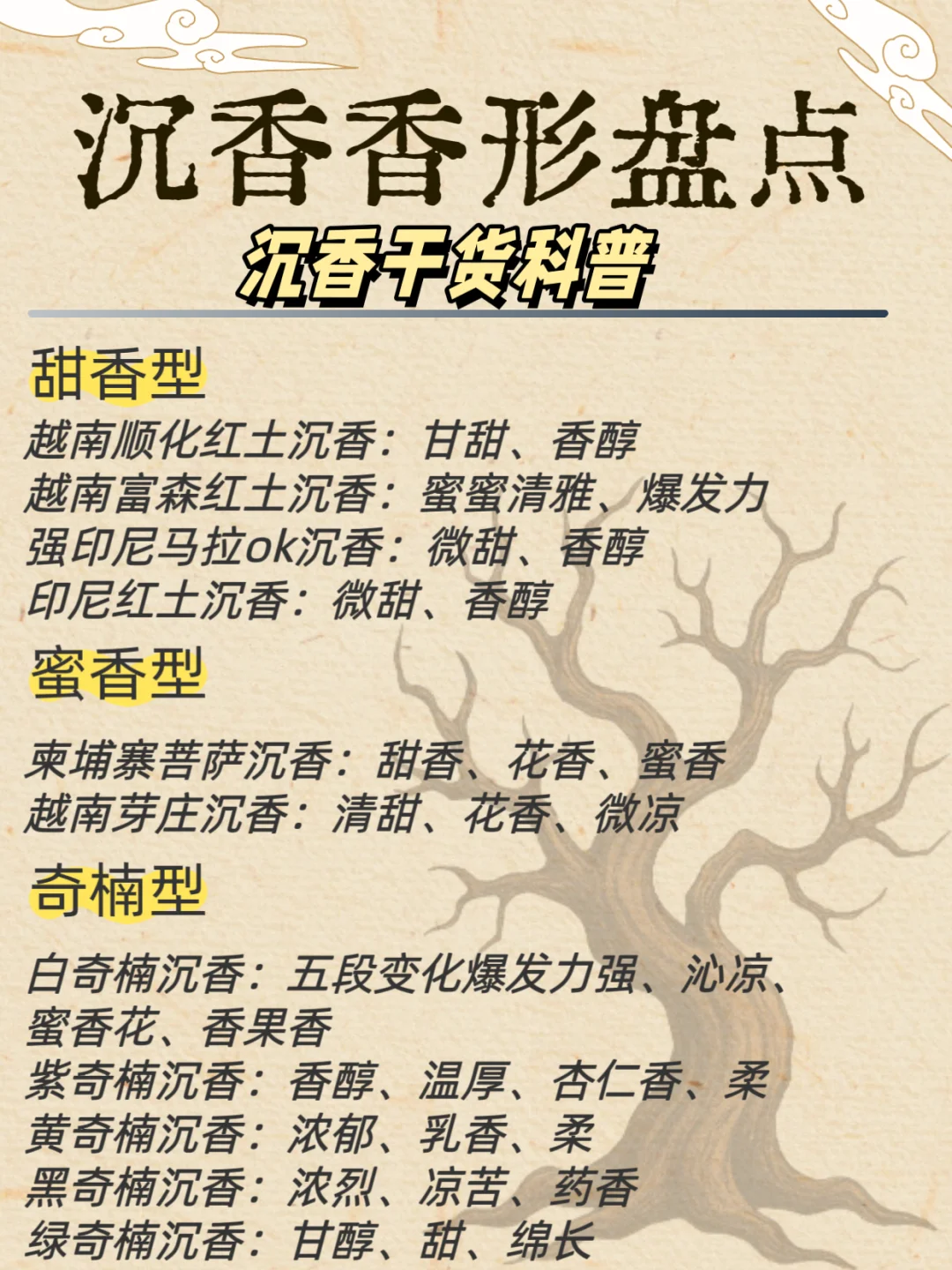 沉香香型大盘点｜新手闭眼入的香韵性格指南