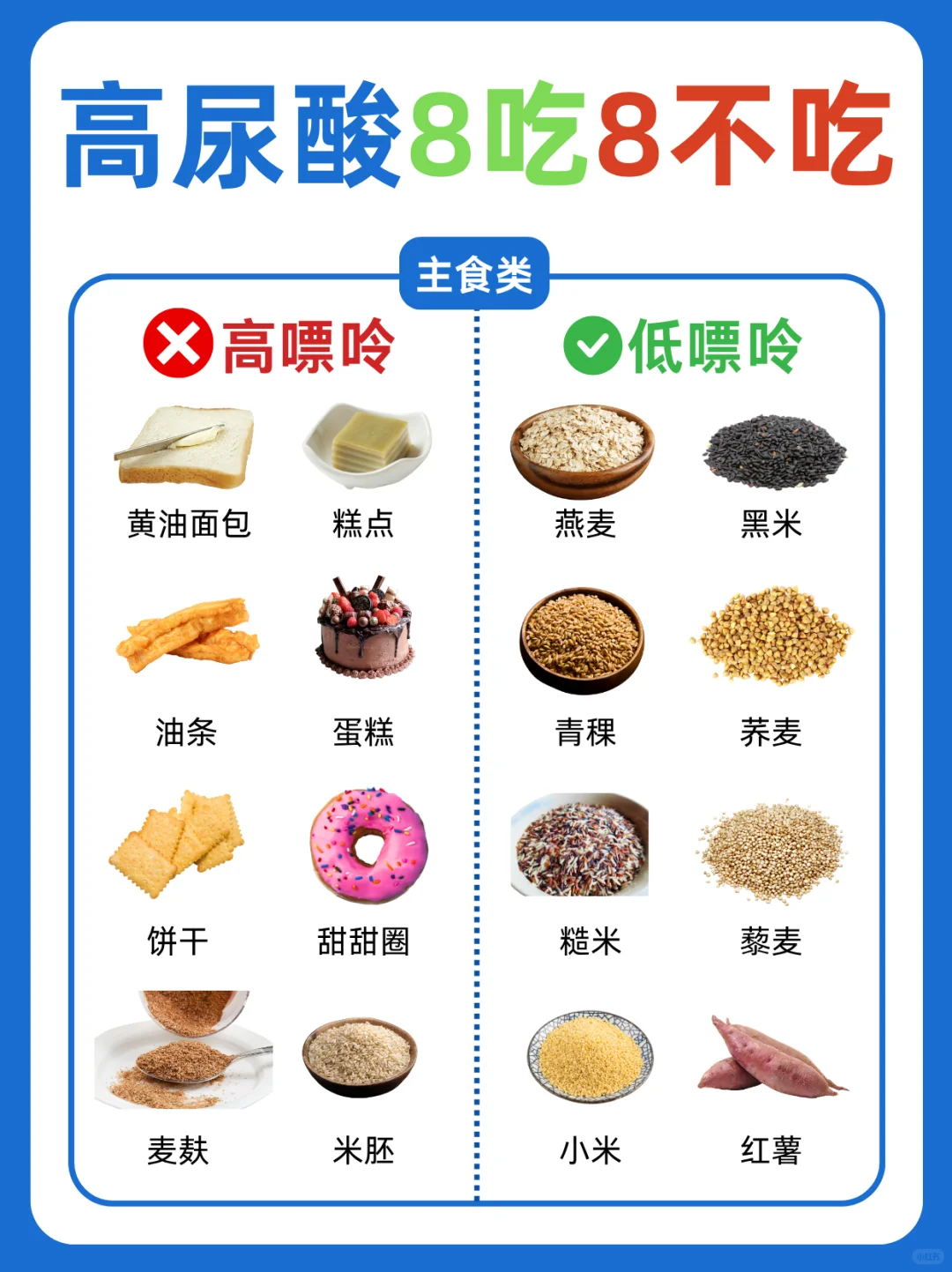 ?高尿酸必看|这8类食物再馋也要忍住！