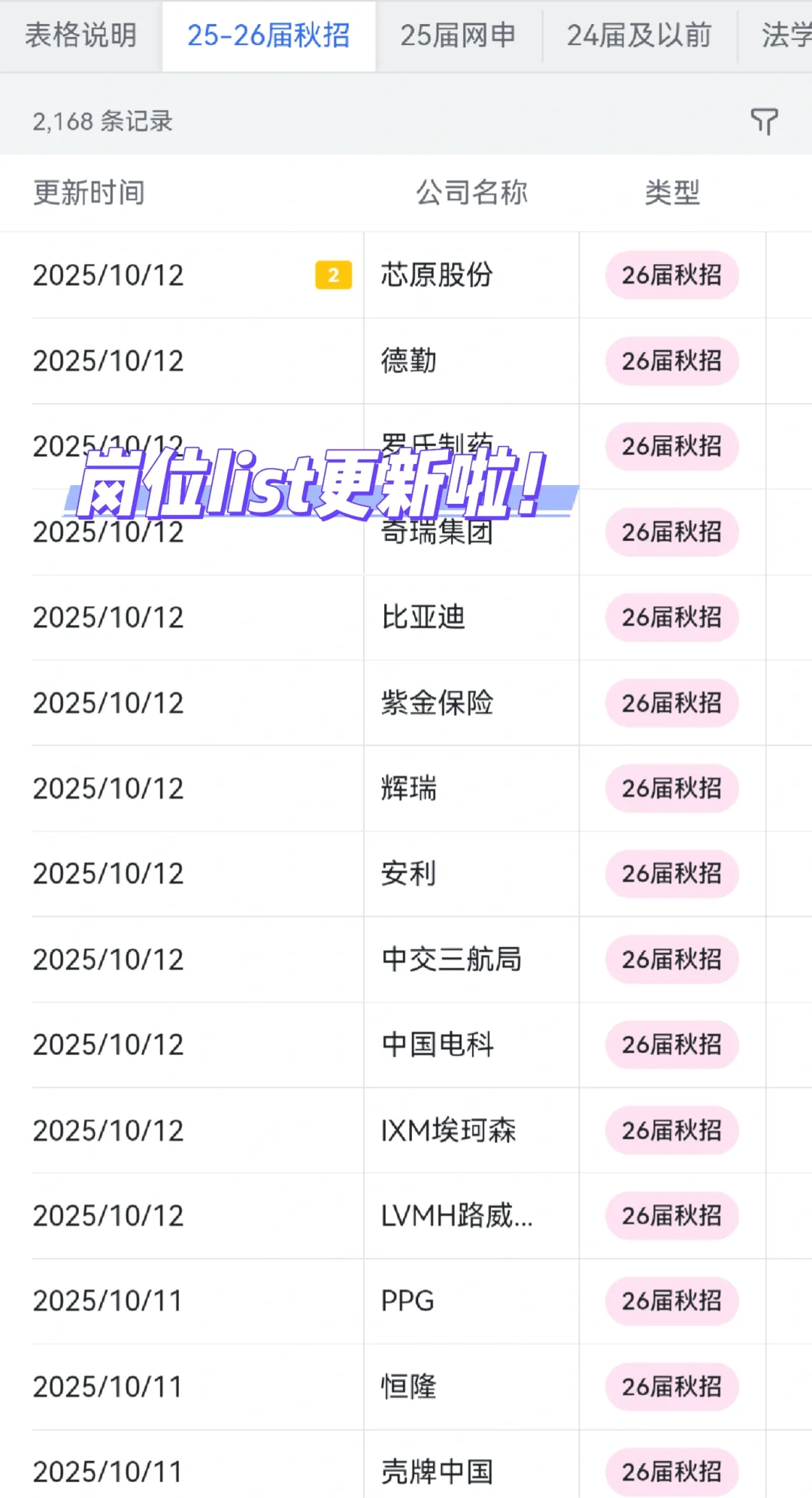 女性友好的公司：烟台篇
