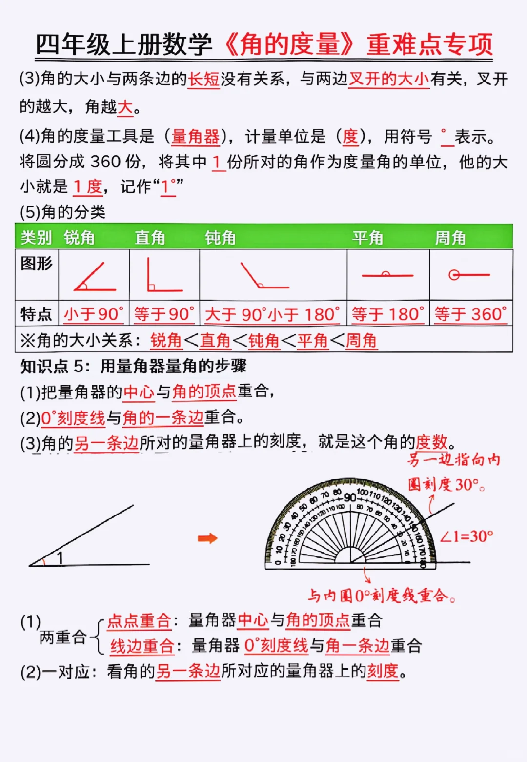 四上数学《角的度量》吃透＝稳上98+