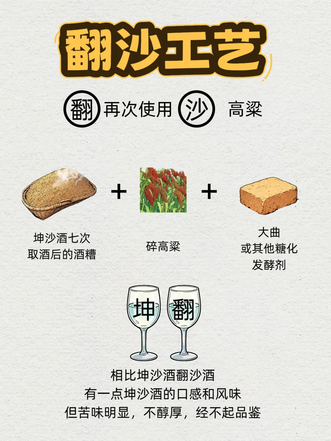 酱香白酒四个等级大揭秘