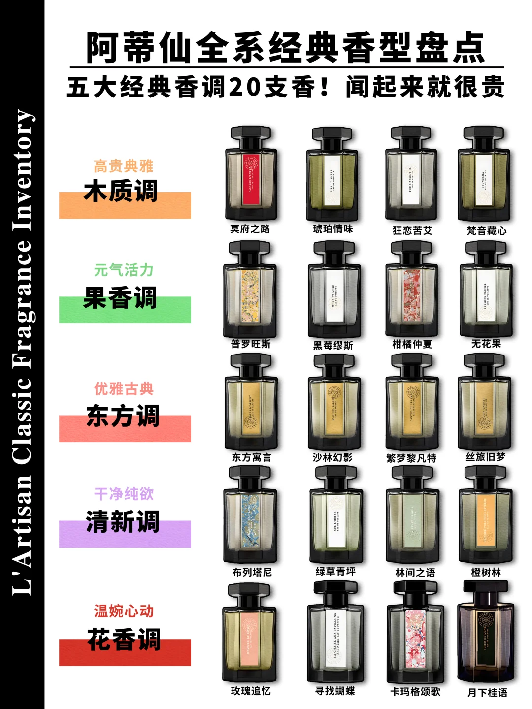 《阿蒂仙全系经典香型盘点》闻起来就很贵