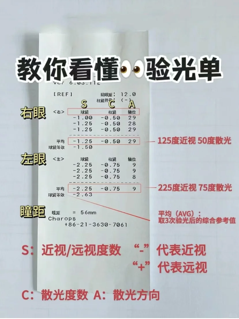 孩子近视后，我看?懂了验光单
