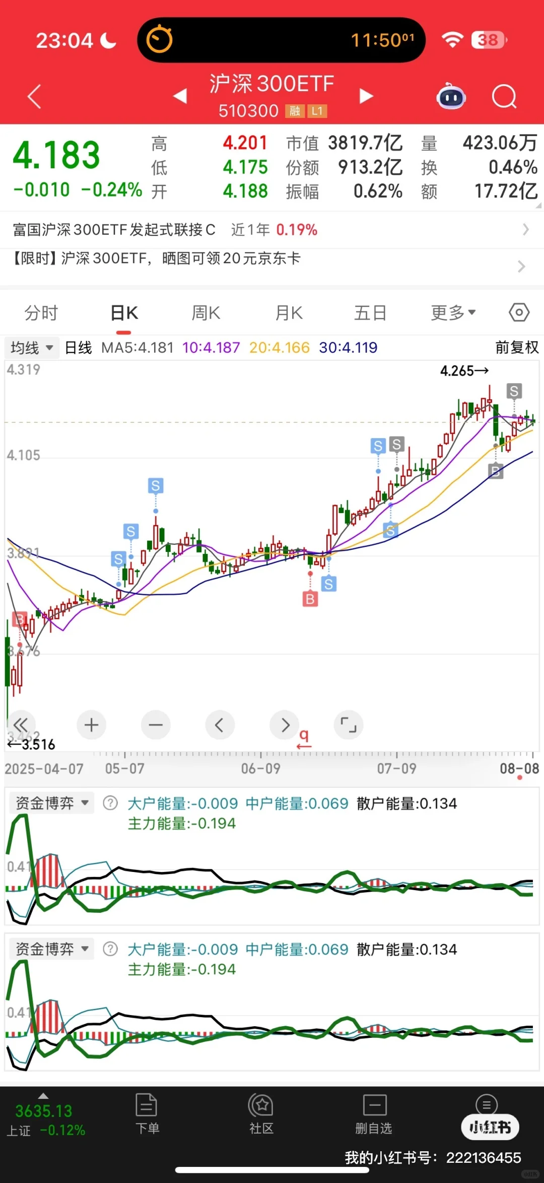 211金融硕士炒股35w变100w Day28