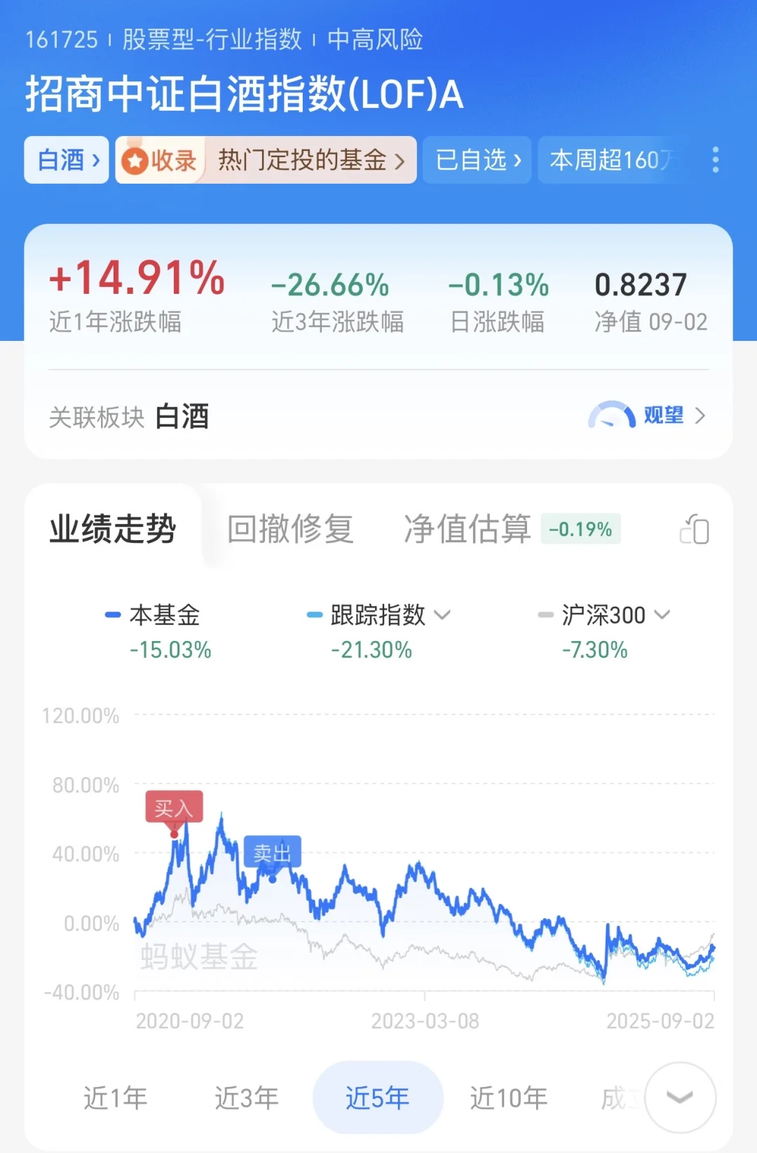 白酒?可以接回来了吗 各位大佬