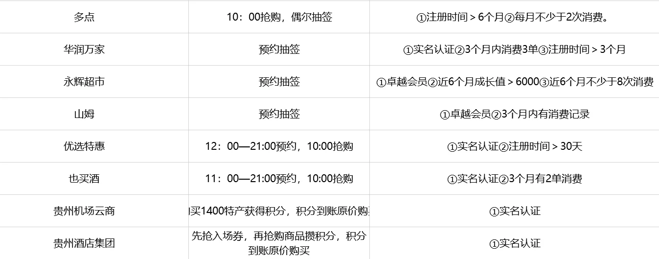 2024茅台抢购攻略