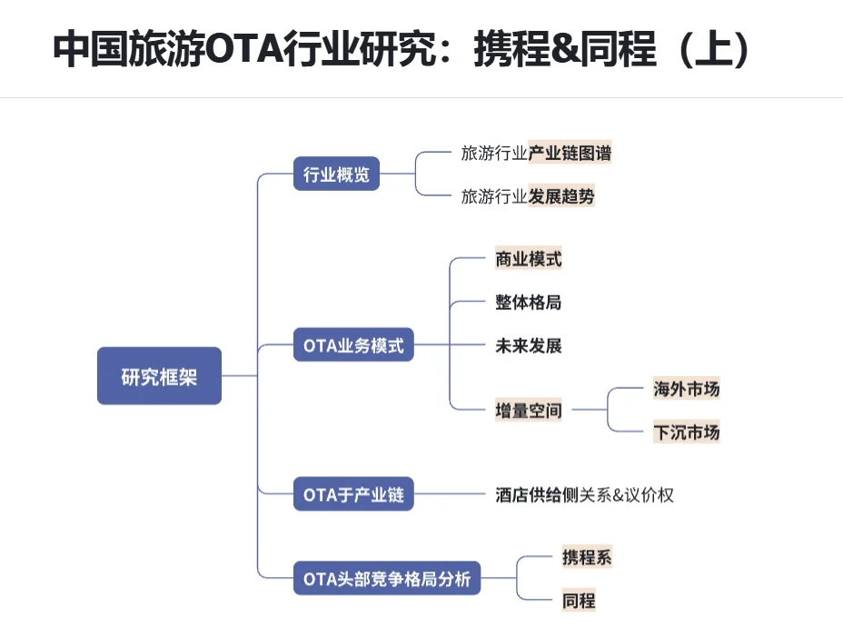 中国旅游OTA行业研究：携程&同程竞争格局（上