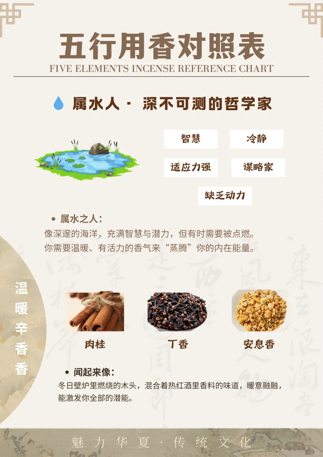 五行“本命香”｜ 快来对号入座