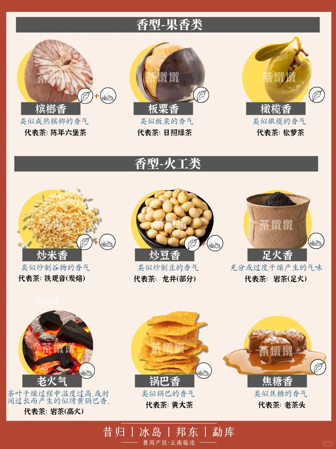 ?学茶|茶香术语,茶的这些香气你都了解