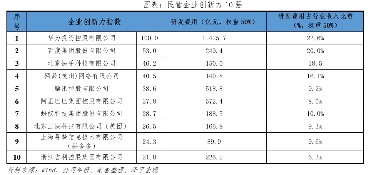 中国民营企业百强排行榜