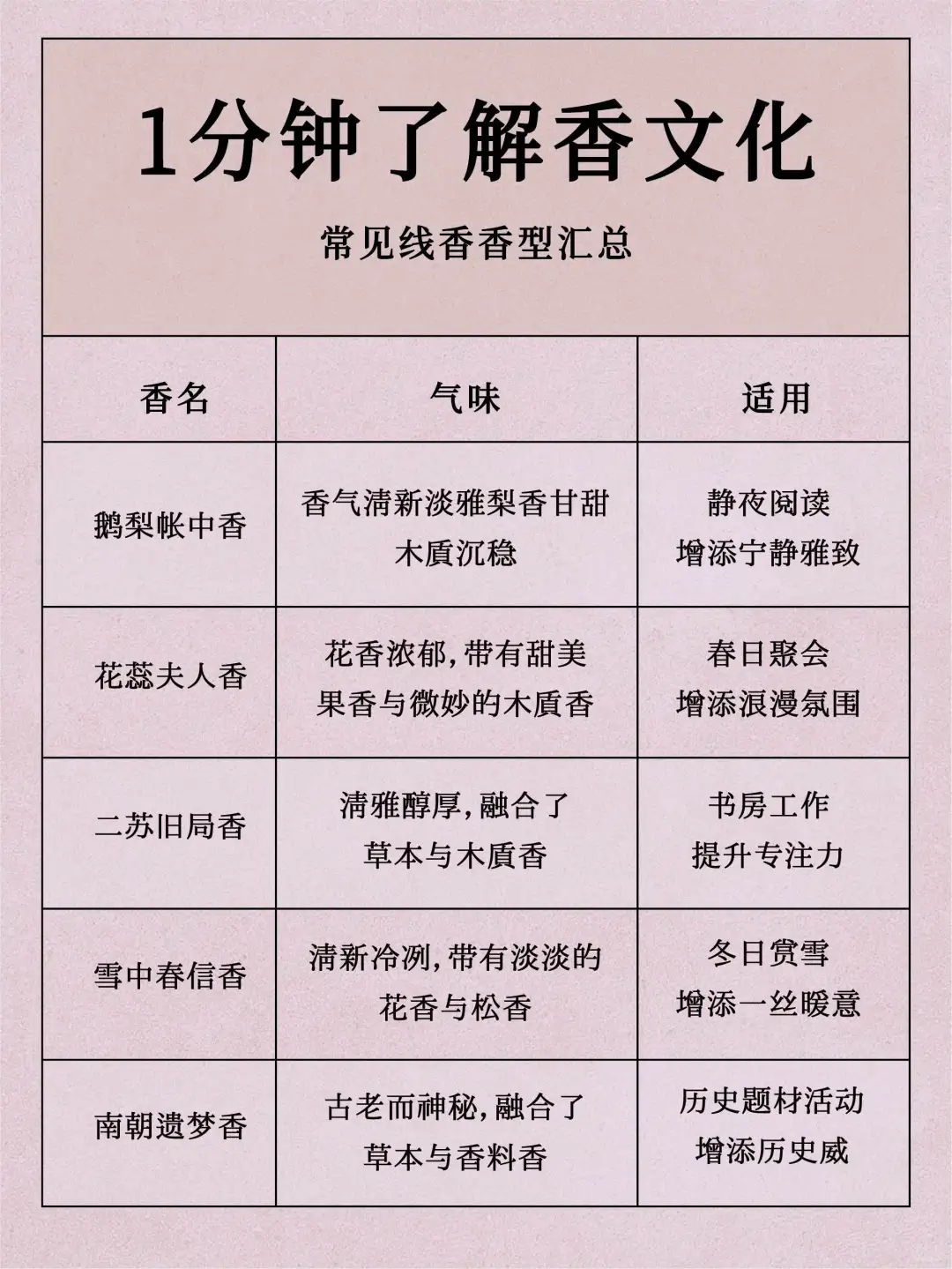 爆肝汇总20种常见线香香型！