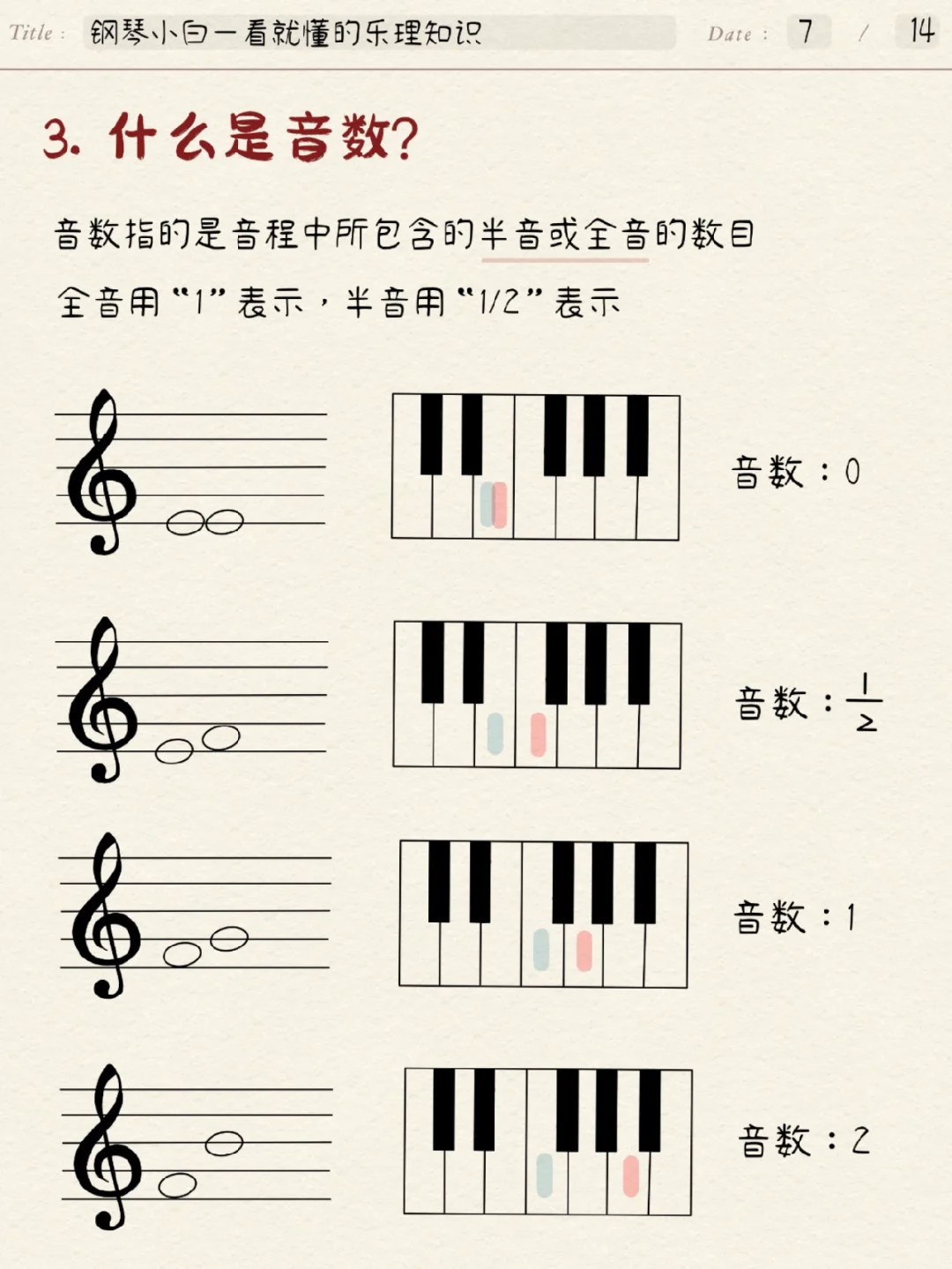 钢琴小白看不懂音程？超干货乐理笔记来啦～