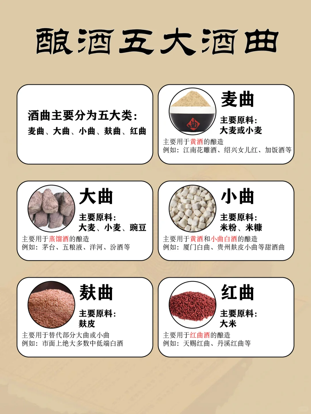 ?酿酒五大酒曲