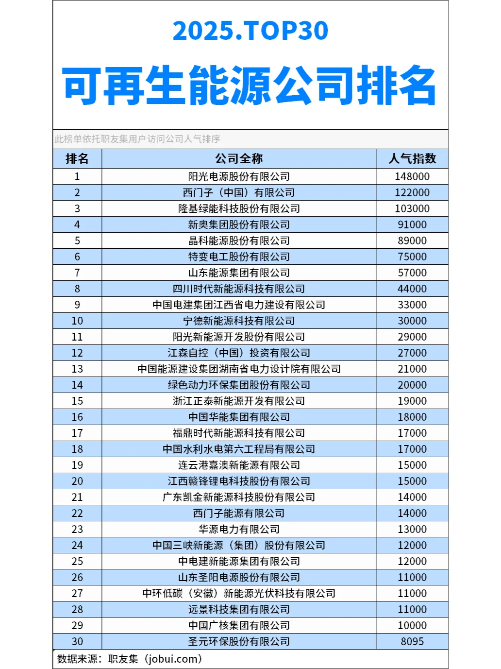 2025年中国‌可再生能源公司排行榜