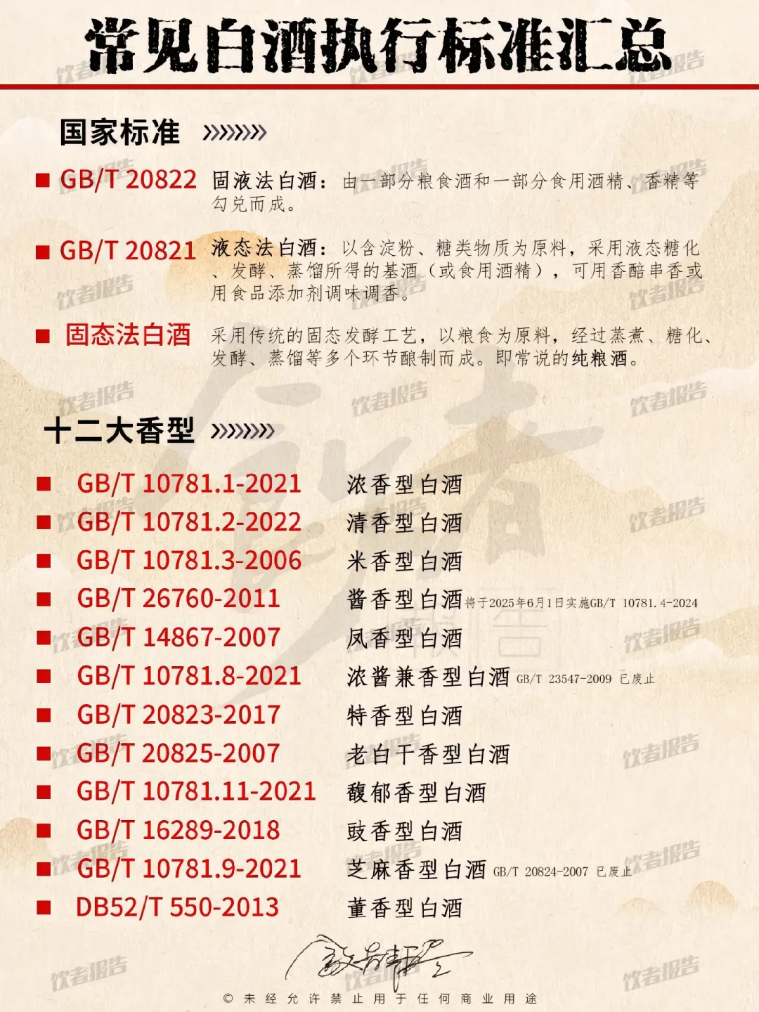 白酒执行标：品质、生产与市场之基