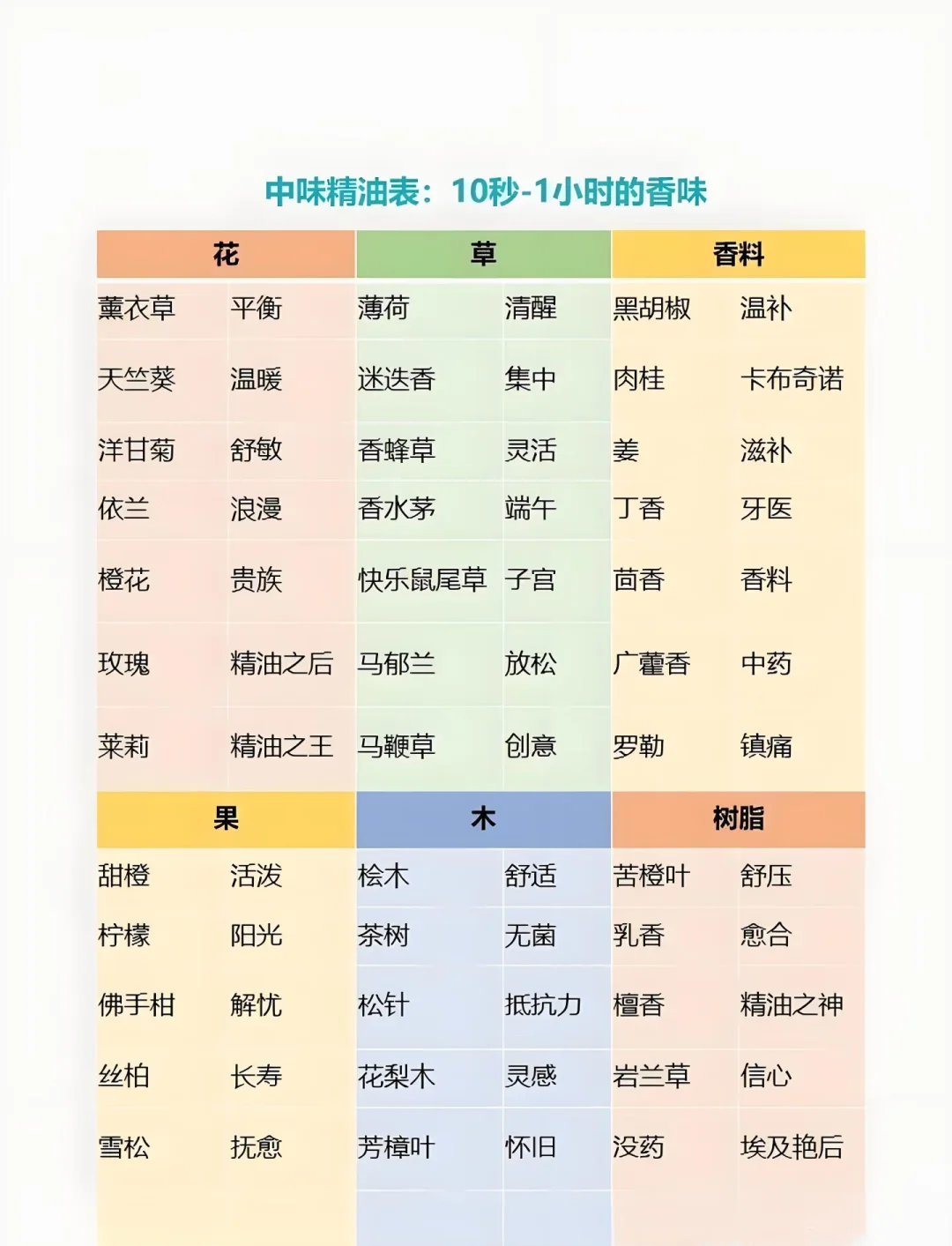 香水入门基础知识11