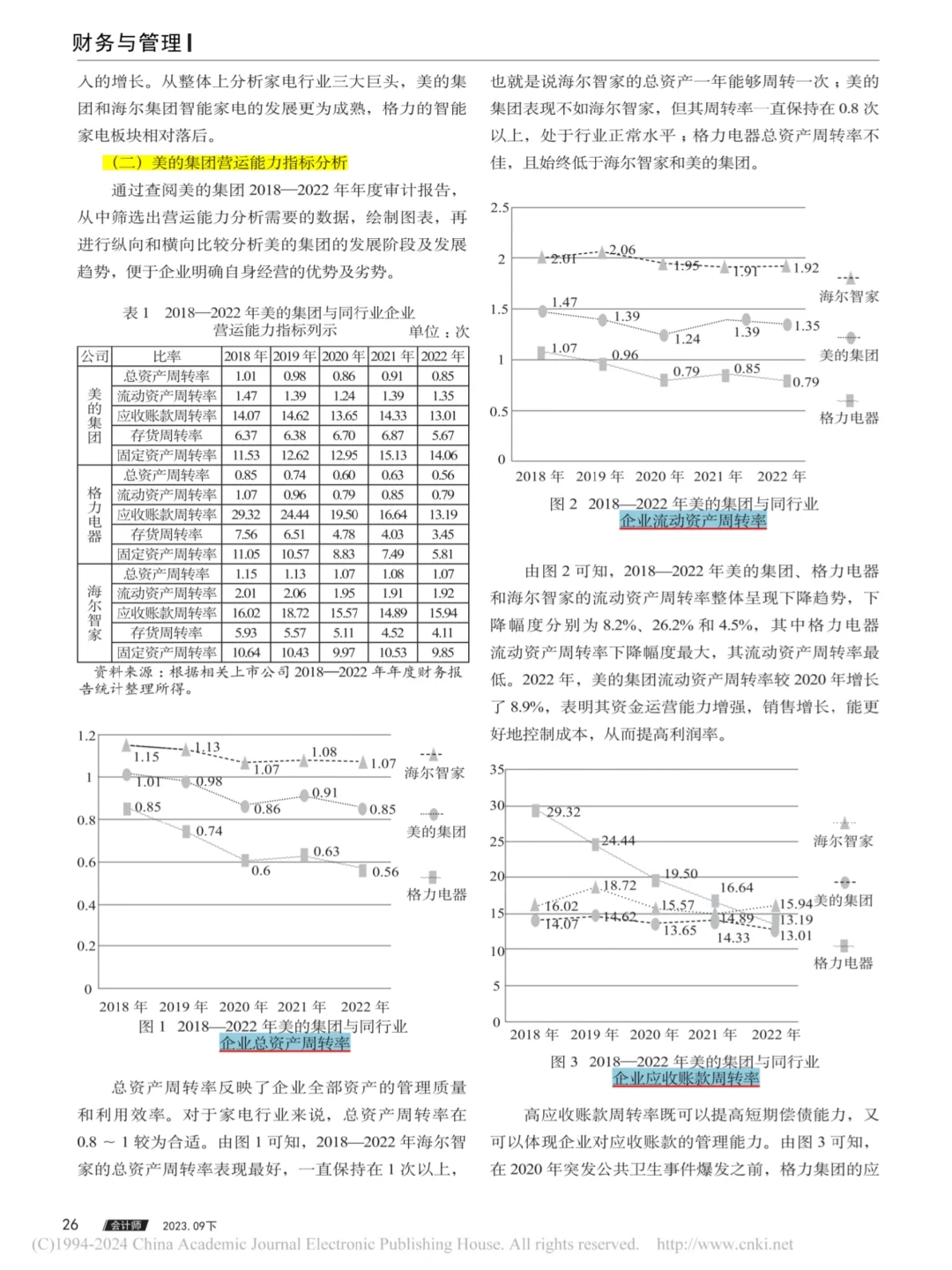 三小时完成营运能力分析，不会的一定要看❗