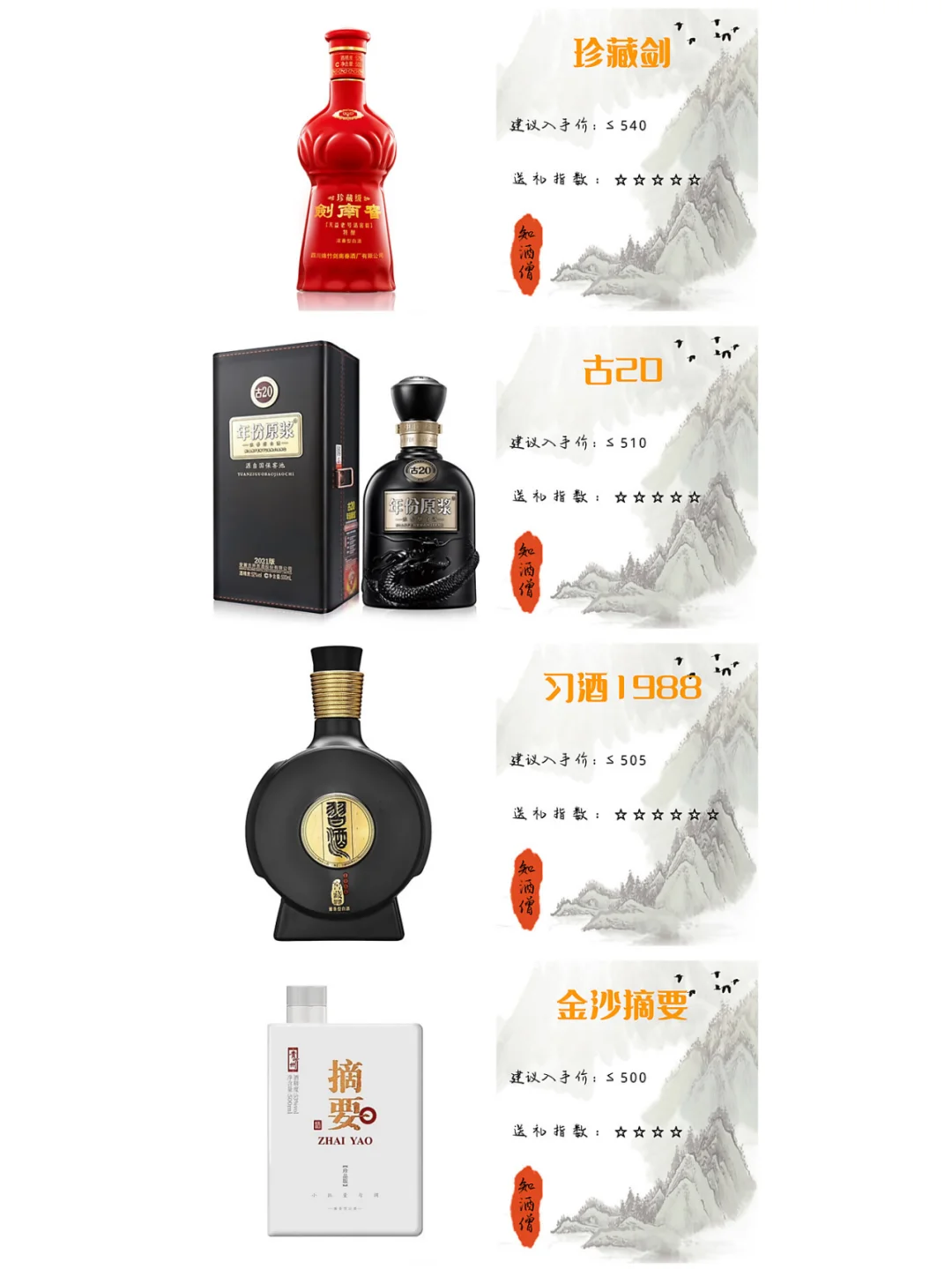 送礼的白酒要怎么选？