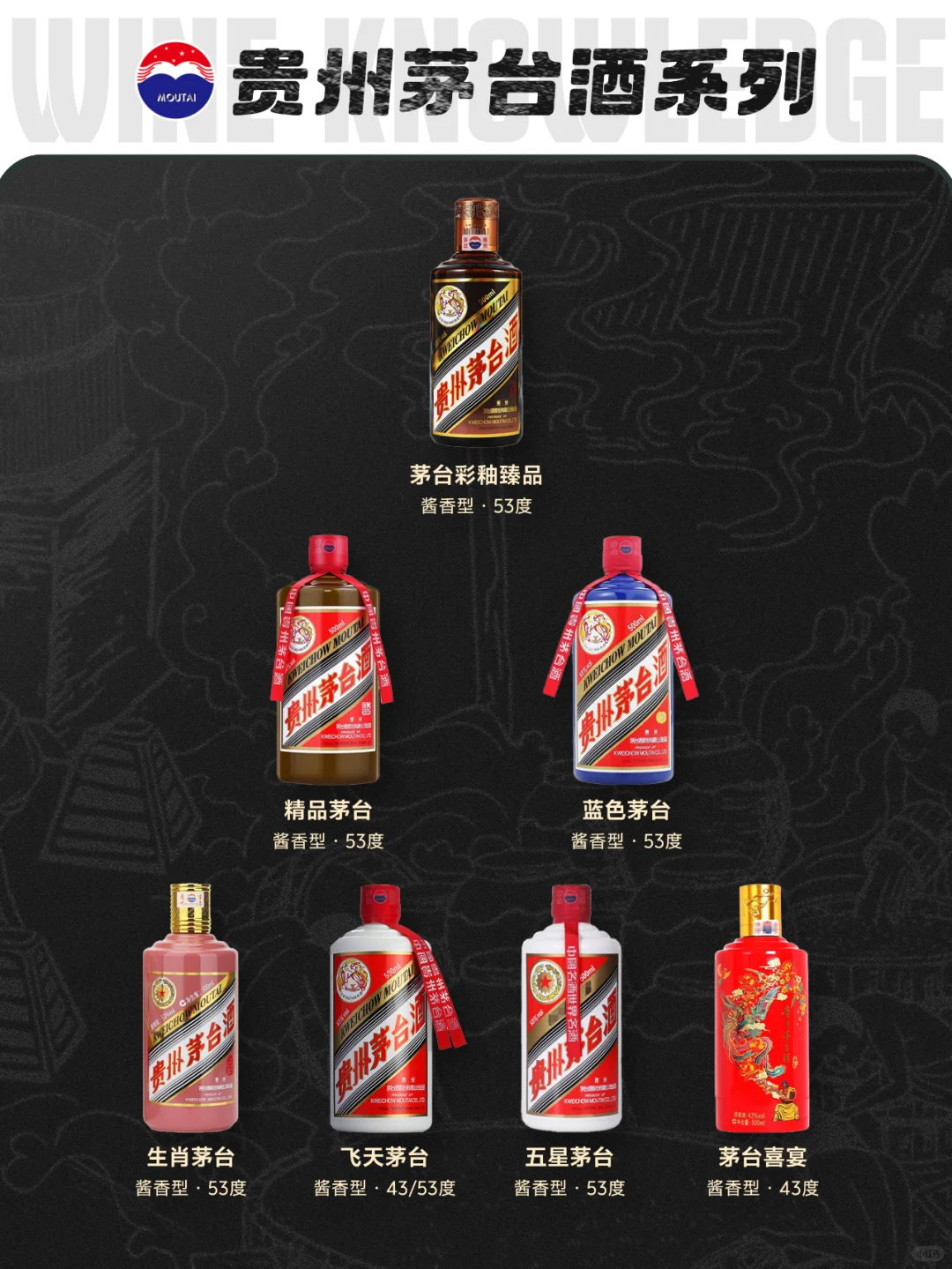 魔女亲测！茅台酒系列口感区别