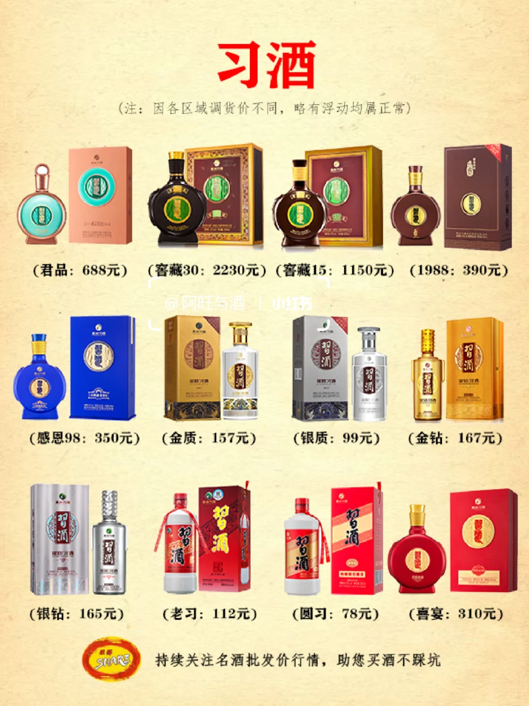 白酒行情速递：13大品牌100多款名酒价格！