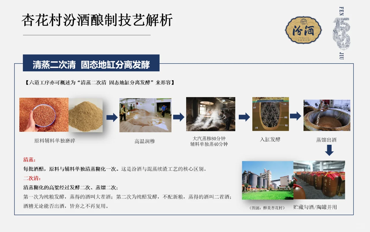 汾酒股份出品 酿制传统技艺解析