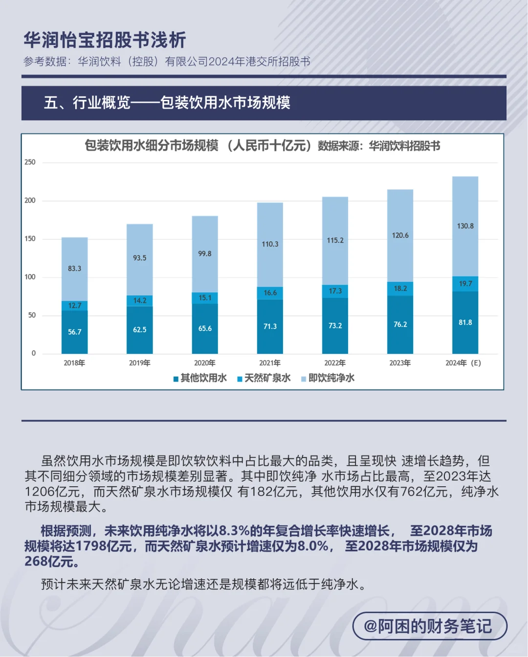华润怡宝招股书浅析(一)企业与行业概览