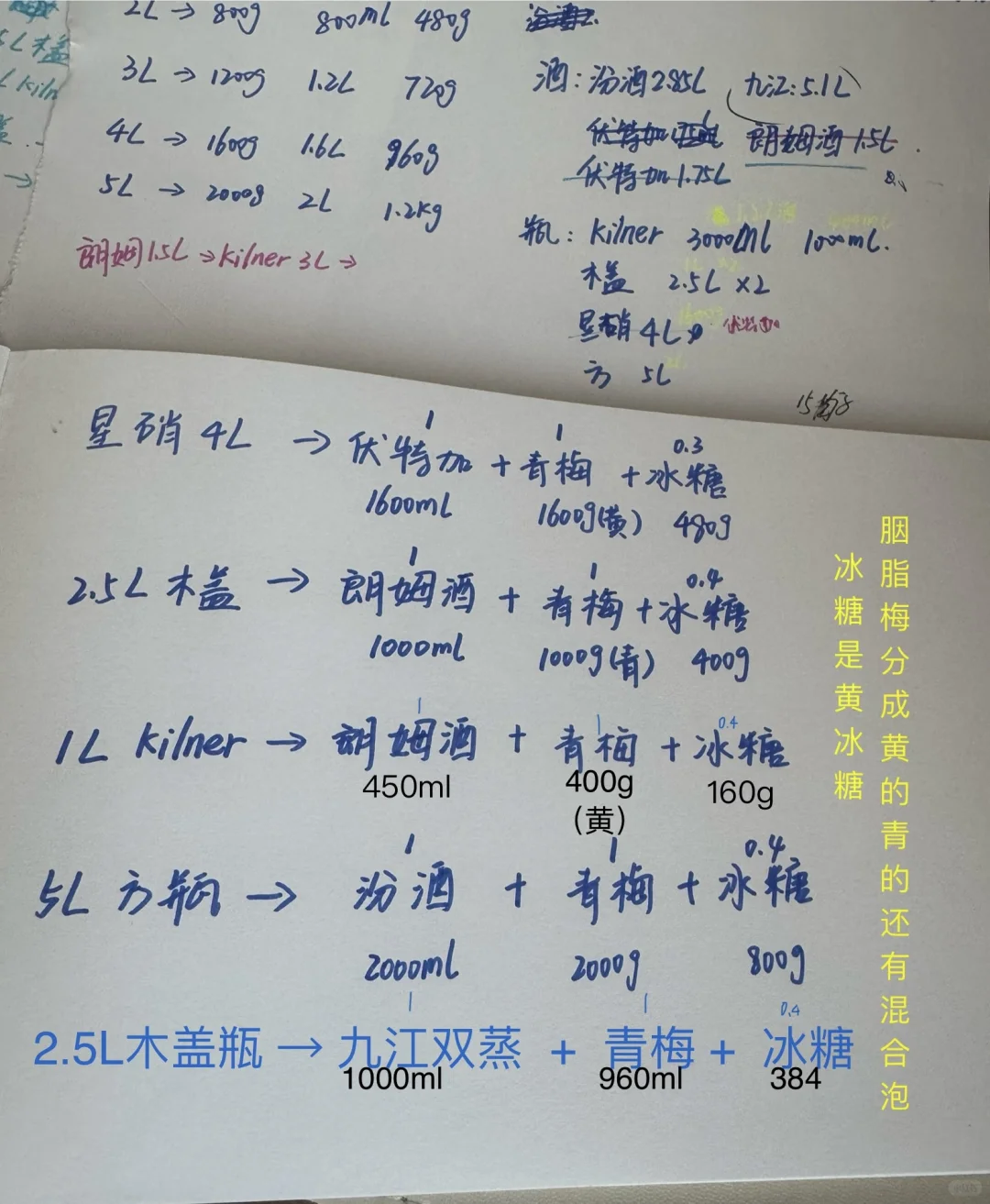 有计划泡酒真的能避坑