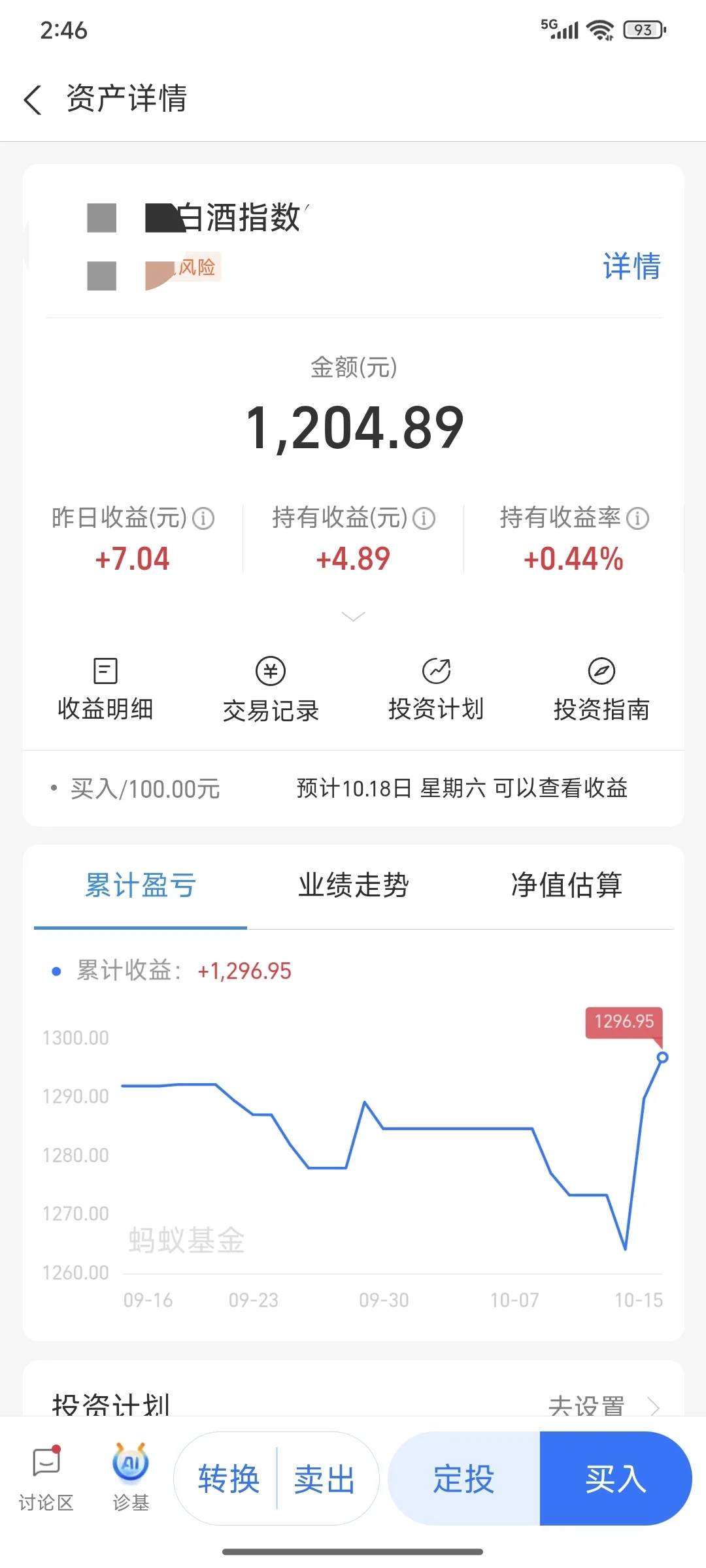 白酒指数定投记录第六期