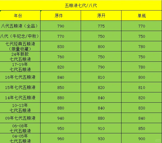 10月15号最新白酒价格指数