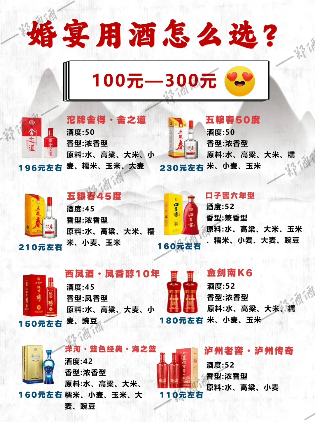 准备结婚的宝子们看过来?婚宴用酒这样选