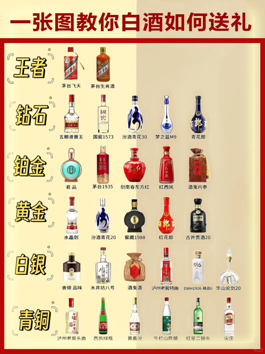 一张图教你白酒如何送礼