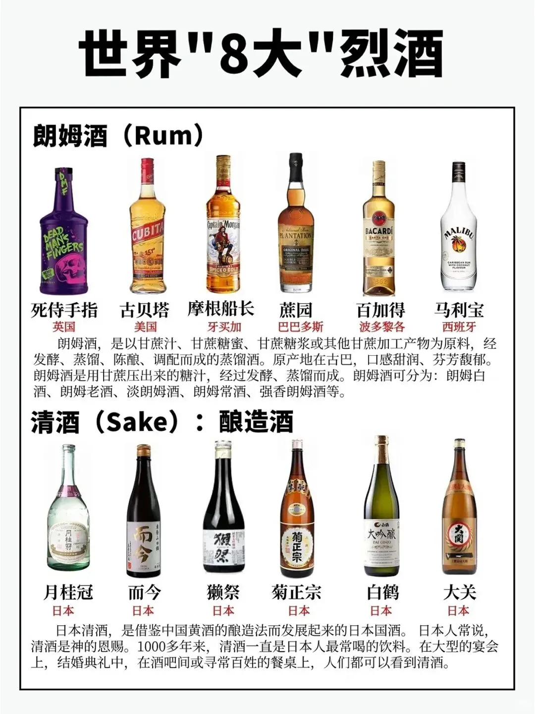 一图看懂| 世界8大名酒,白酒位居首位