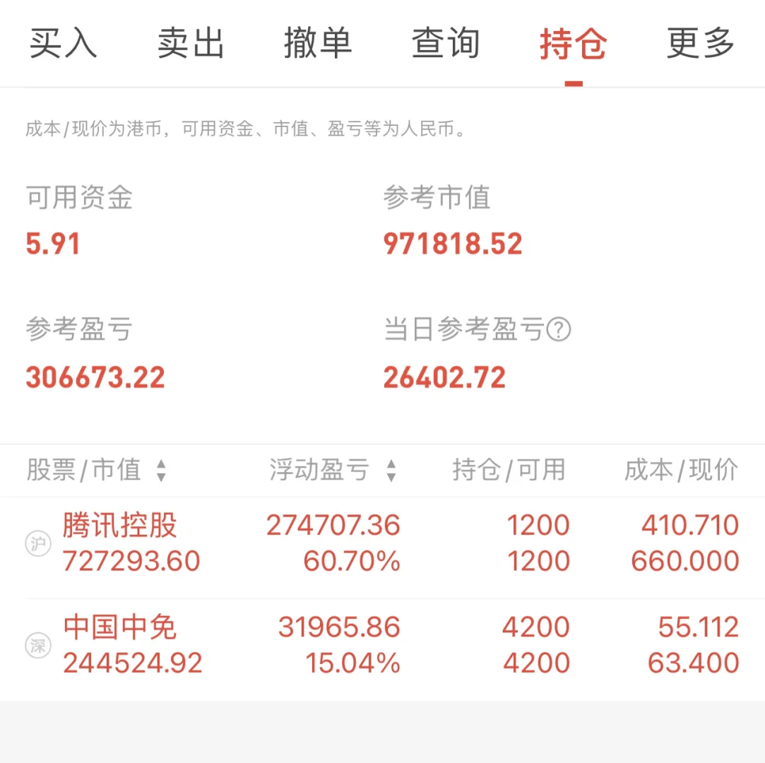 腾讯、茅台大涨，今日收益5.1万（第248天）