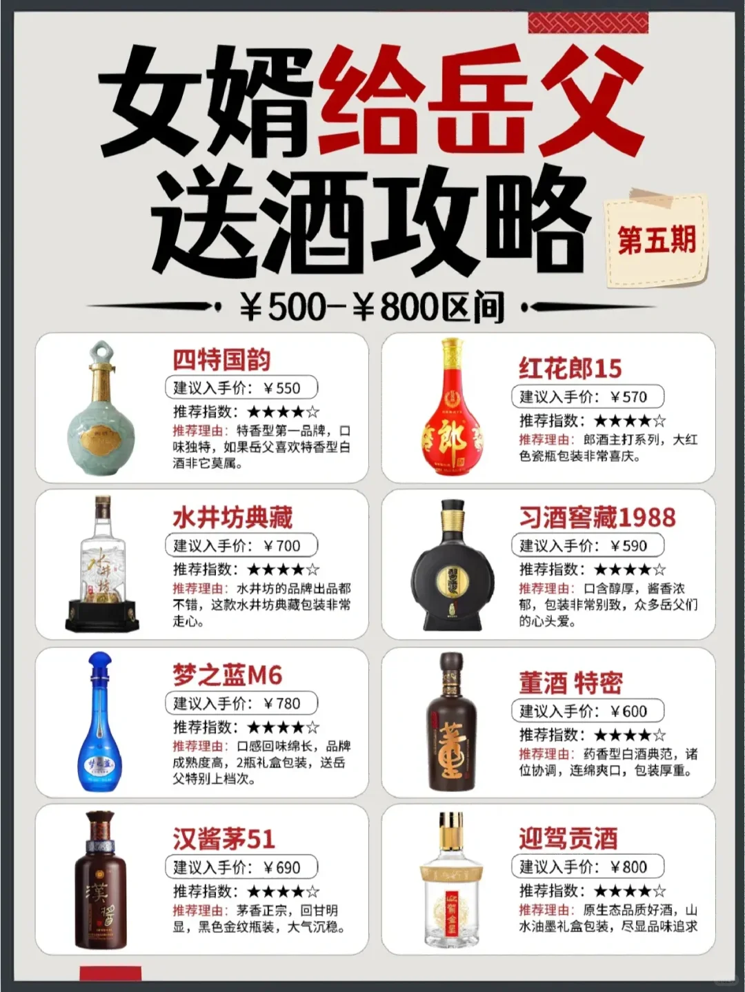 ?春节女婿给岳父送酒攻略?