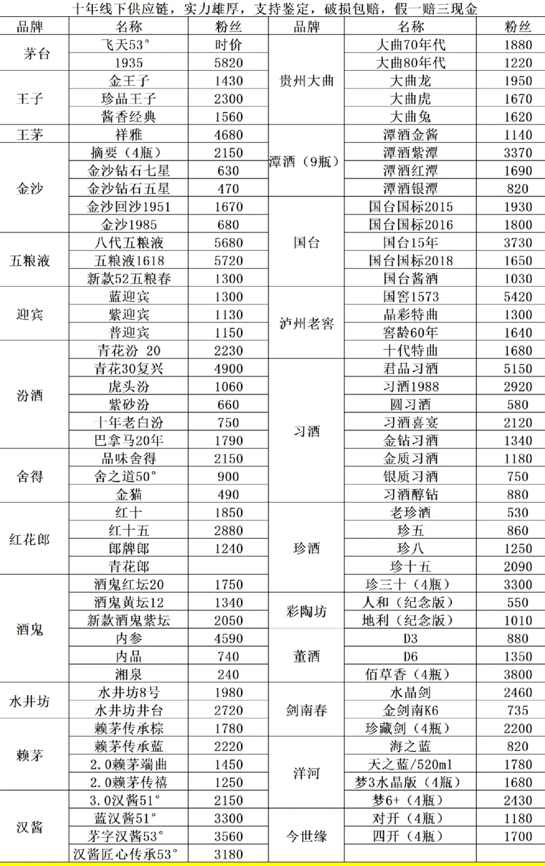 3.3日白酒行情推荐,名酒合集