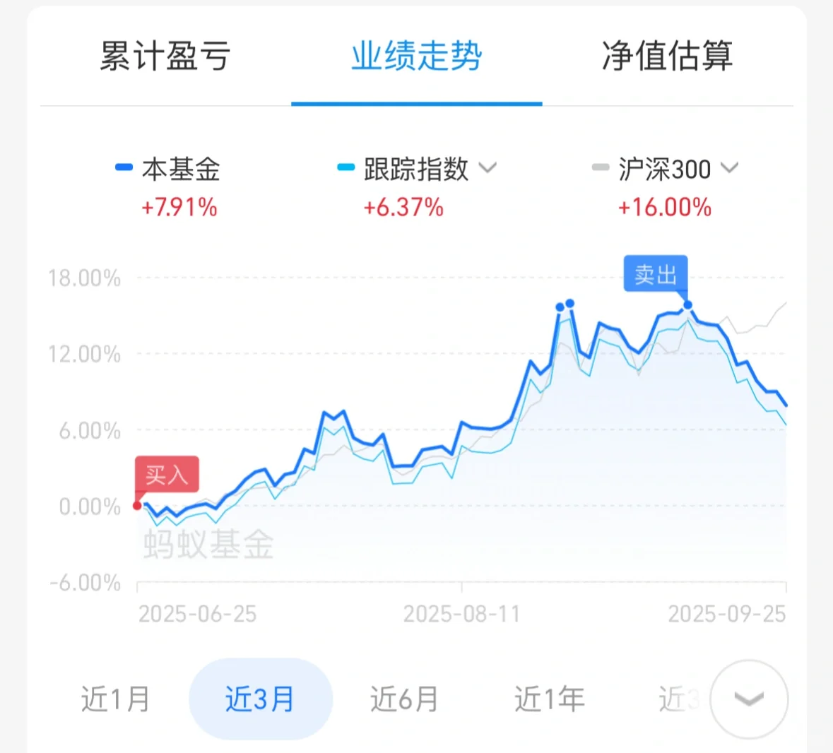 每次看到说买基赚了多少想辞职就想笑